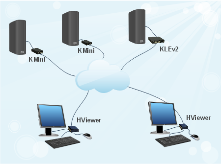 HViewer Network