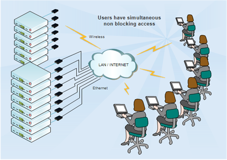 KMini Networking