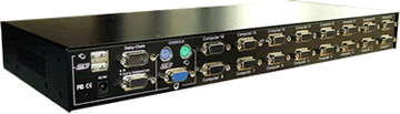 KVM