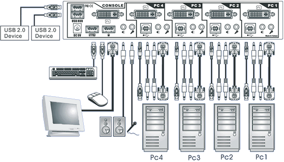 dvi200au connections