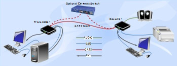 DX100 connection diagram