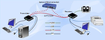 DX130 extender diagram