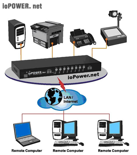 iopower network