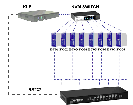 iopower-net E